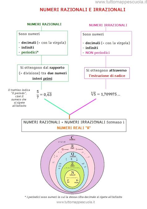grafico che mostra la differenza tra decisioni razionali e irrazionali