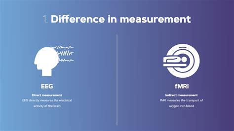 schema che illustra il funzionamento di EEG e fMRI nel neuromarketing
