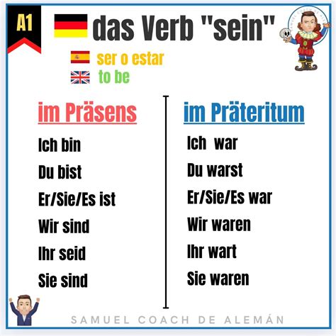 Illustrazione schematica del verbo 