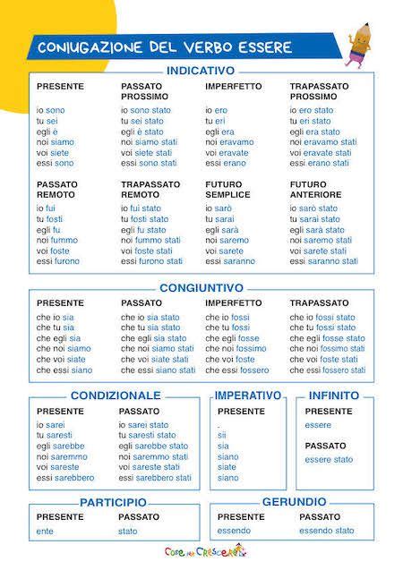 Tabella di coniugazione del verbo 