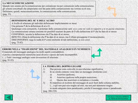 Schema del Doppio Asse del Sé