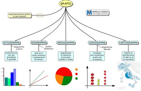 diagramma che illustra i diversi tipi di DSA