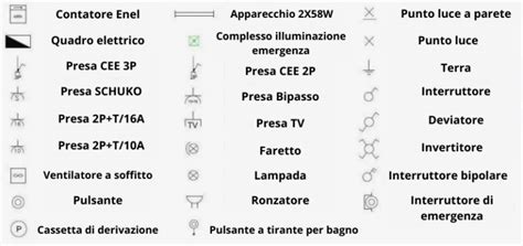 Simboli di interruttori elettrici