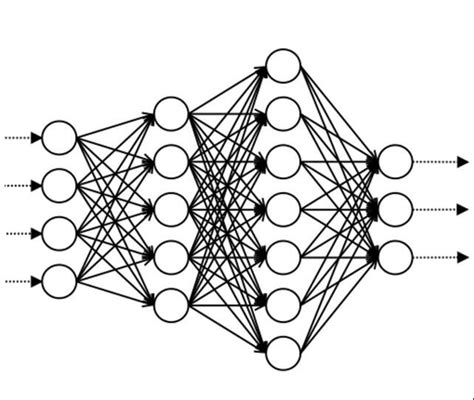 Schema di una rete neurale per la percezione categoriale.