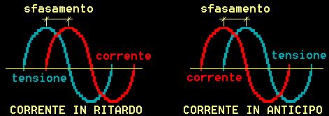 Diagramma che illustra lo sfasamento tra calendario giuliano e anno solare