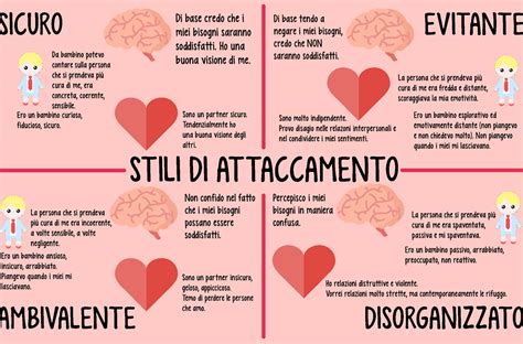 Diagramma che illustra le diverse tipologie di attaccamento infantile