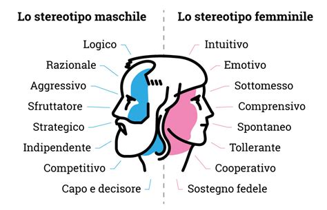 Stereotipi di genere nella società