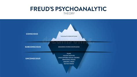 Illustrazione della teoria dell'inconscio di Freud