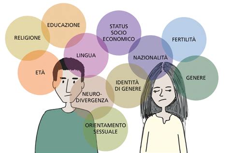 Diagramma che illustra il concetto di intersezionalità, mostrando come diverse categorie sociali si sovrappongono e creano esperienze uniche di discriminazione.