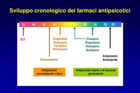 Infografica che confronta l'aderenza terapeutica tra antipsicotici orali e a lunga durata d'azione.