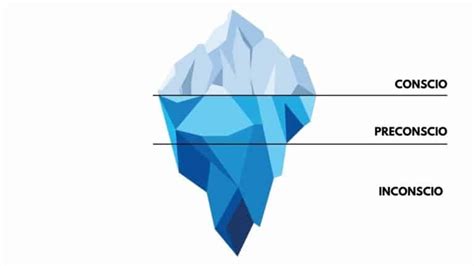 Schema che illustra la relazione tra linguaggio, inconscio e letteratura