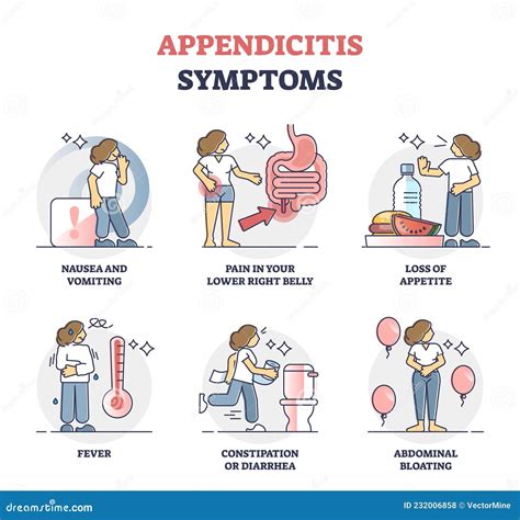 Diagramma dei sintomi dell'appendicite