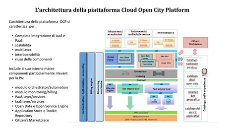 Architettura della piattaforma Ansys