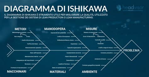 Diagramma di Ishikawa per l'analisi dei guasti