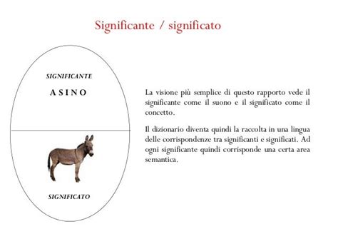 Diagramma che illustra la distinzione tra significante e significato in Lacan