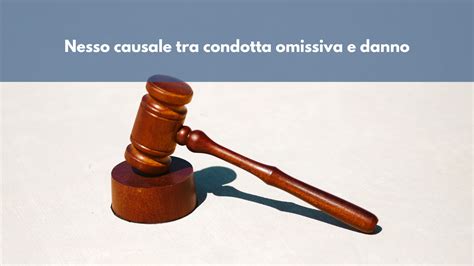 Diagramma che illustra gli elementi della responsabilità extracontrattuale: Condotta Colposa + Nesso Causale + Danno Ingiusto = Obbligo di Risarcimento