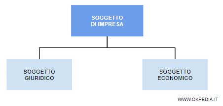 Concetto di soggetto giuridico