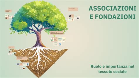 Simboli che rappresentano associazioni, fondazioni e società