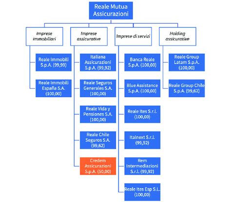 Grafico che mostra la struttura di un'assemblea societaria