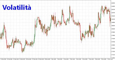 Grafico che illustra la volatilità finanziaria e le perdite nel gioco d'azzardo