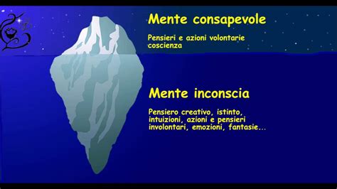Rappresentazione grafica della mente inconscia e conscia