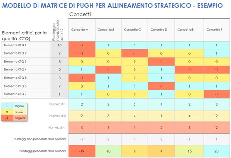 Esempio di Matrice di Raven