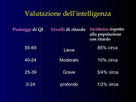 Tabella riassuntiva dei punteggi QI e loro interpretazione