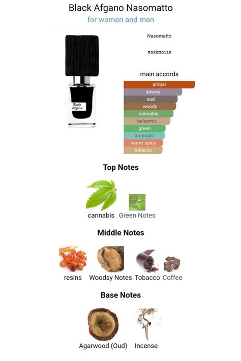 Infografica che illustra le note olfattive di Black Afgano