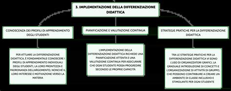 Infografica che mostra la sovrapposizione parziale e la differenziazione delle mappe mentali di diversi individui.