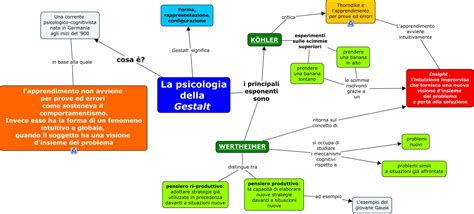 Schema concettuale della Terapia della Gestalt