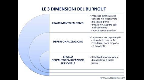 Diagramma delle tre dimensioni del burnout