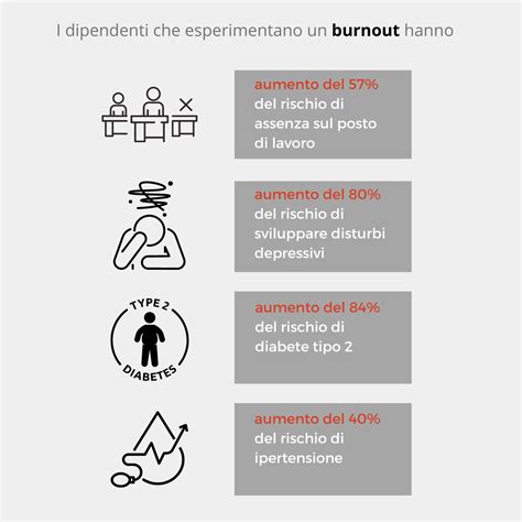 Illustrazione delle conseguenze del burnout sul lavoratore e sull'organizzazione