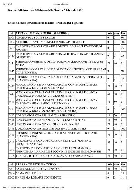 Tabelle di invalidità civile