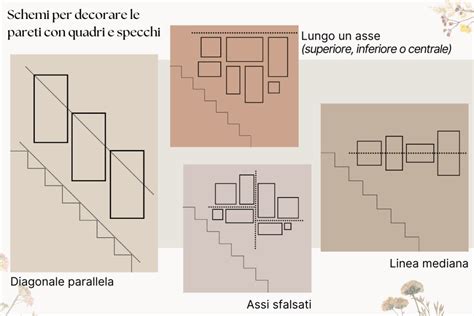 Schema delle scale dell'MMPI-2