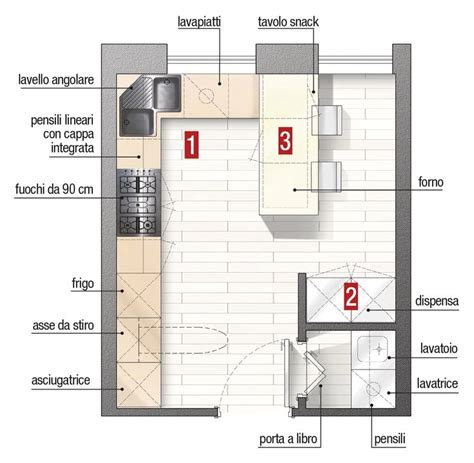 Planimetria di una cucina professionale con indicazione delle aree di lavoro
