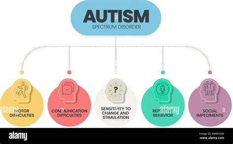 Cronologia dello studio sull'autismo