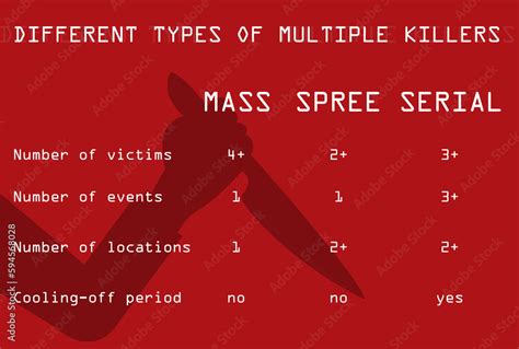 Diagramma che illustra la differenza tra serial killing e spree killing