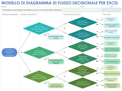 Diagramma del modello SIR di De Luca
