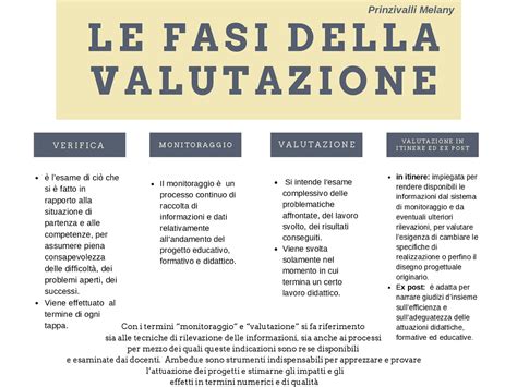 Schema che illustra le diverse fasi della valutazione neuropsicologica
