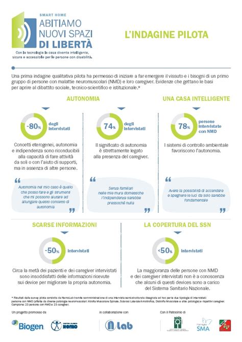 Infografica sul concetto di autonomia e padronanza