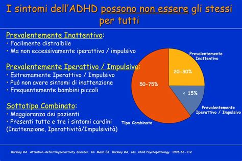 Infografica sui diversi tipi di ADHD (inattenzione, iperattività/impulsività, combinato)