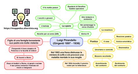Mappa concettuale che collega genitori, scuola e specialisti per il supporto DSA