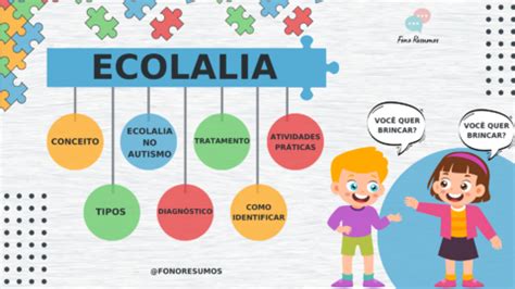 Schema che illustra le differenze tra ecolalia e altre forme di linguaggio