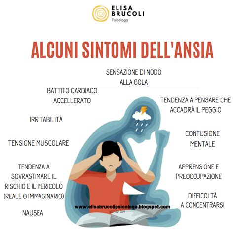 Grafico sull'ansia e i suoi sintomi