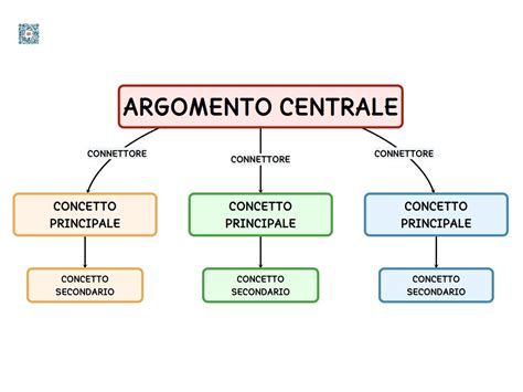 Schema concettuale di un paradigma relazionale