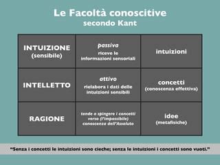 Diagramma che illustra la tripartizione delle facoltà superiori secondo Kant