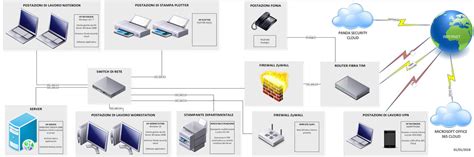 Schema di un'infrastruttura di rete moderna con server e connessioni dati