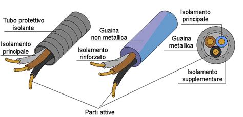Sezione trasversale di un cavo bipolare in gomma siliconica