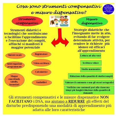 Diagramma che illustra gli strumenti compensativi e le misure dispensative