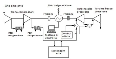 rappresentazione del funzionamento della TMS
